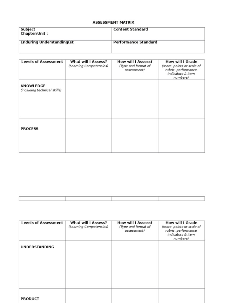 Assessment Matrix for Learning Competencies | PDF