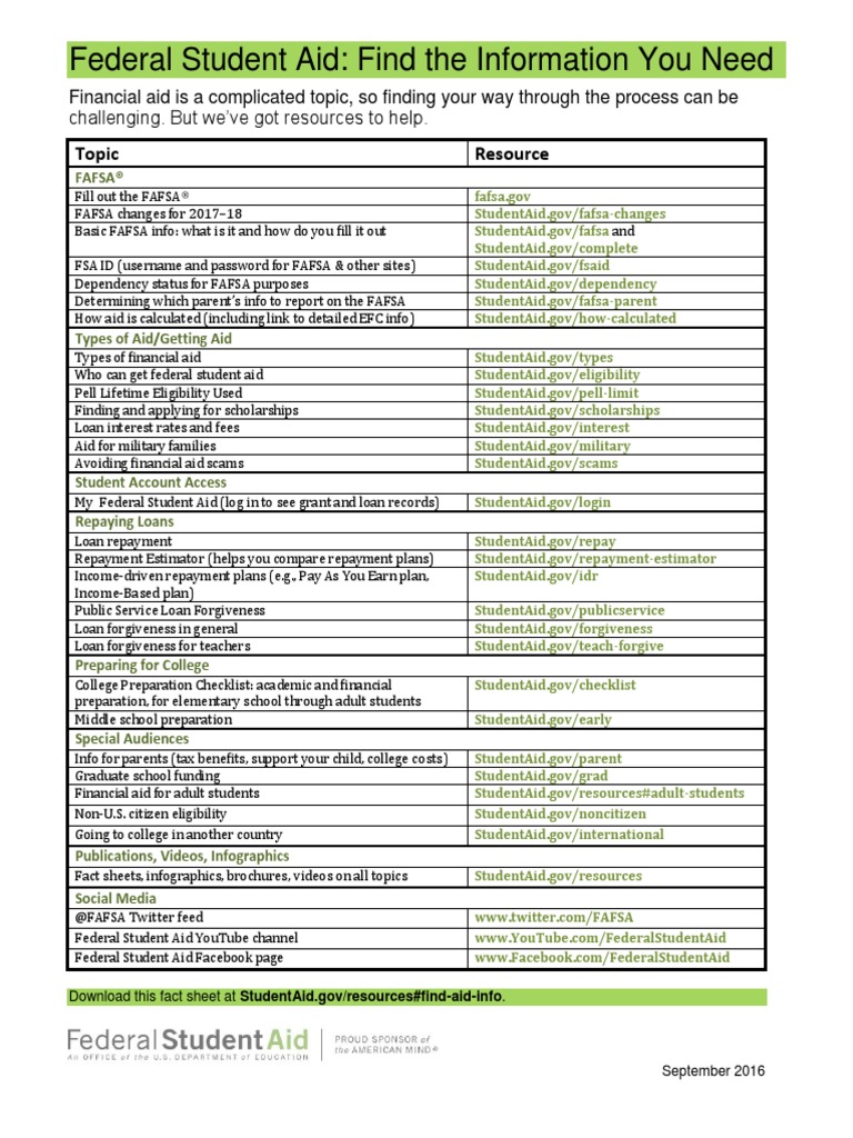 Federal Student Aid Info Online | PDF | Social Science