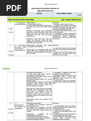 Rpt Chem F5 Pdf
