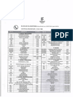 Lista de Ramais Reitoria - Ifal PDF