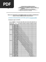 Tecnico-Administrativos Vencimento Basico _ Agosto de 2016