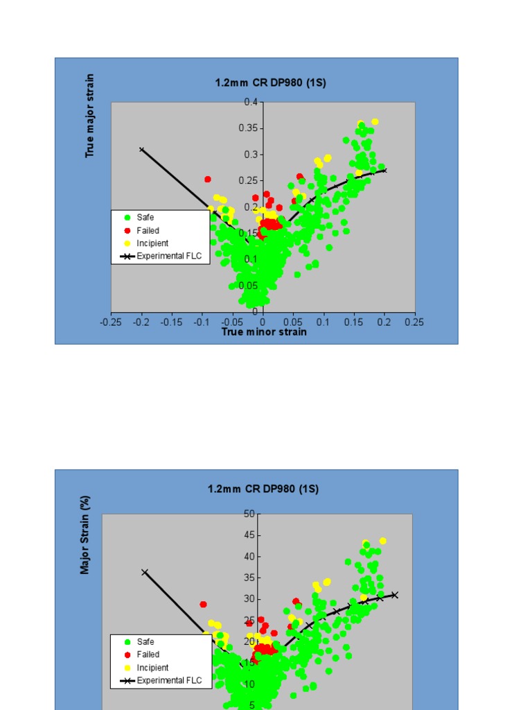 DP980 Strain Analysis Results | PDF | Teaching Mathematics | Nature