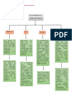 Mapa. Conceptual.adm..So Más Utilizados en La