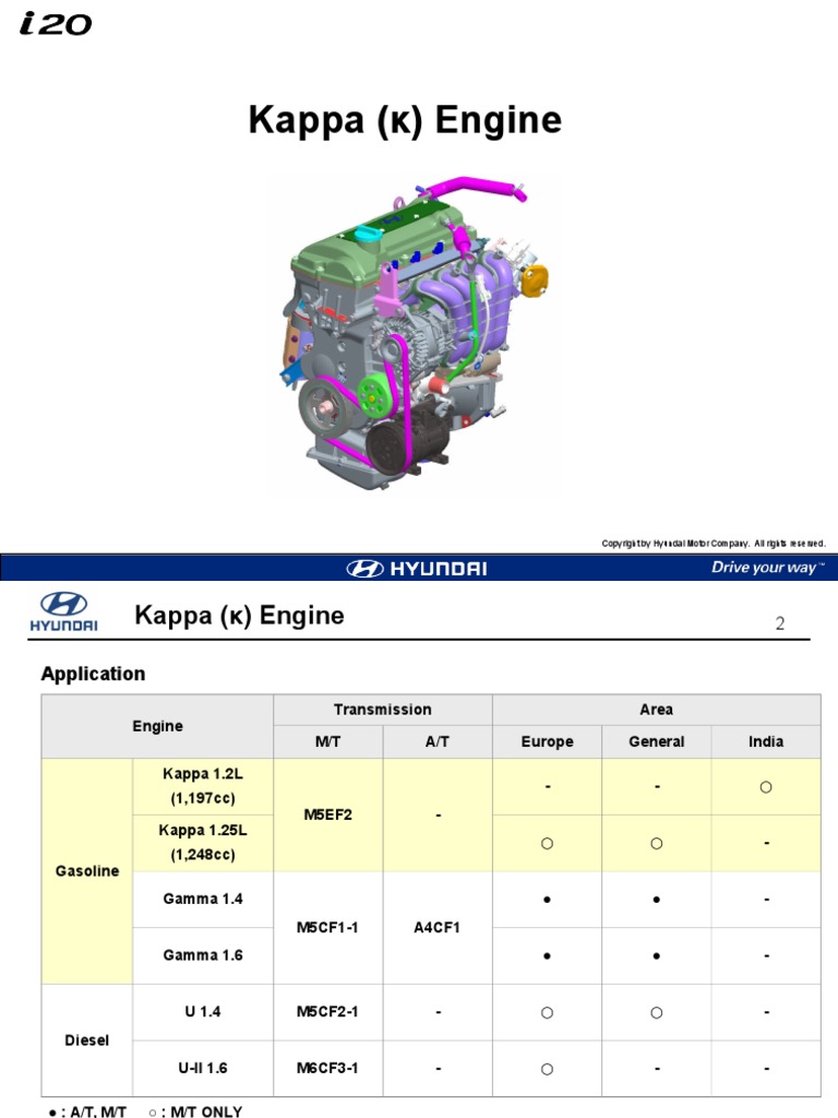 PB Engine Kappa Eng | PDF | Cylinder (Engine) | Inline Four