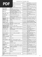 ___ Lista de Phrasal Verbs - Só Língua Inglesa - Inglês _1.pdf