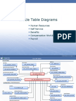 Us - Oracle HCM Core Tables Erd New PDF