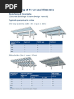 RAPT - PT Slab and Beam Design Procedure Rev01 | PDF | Beam (Structure ...
