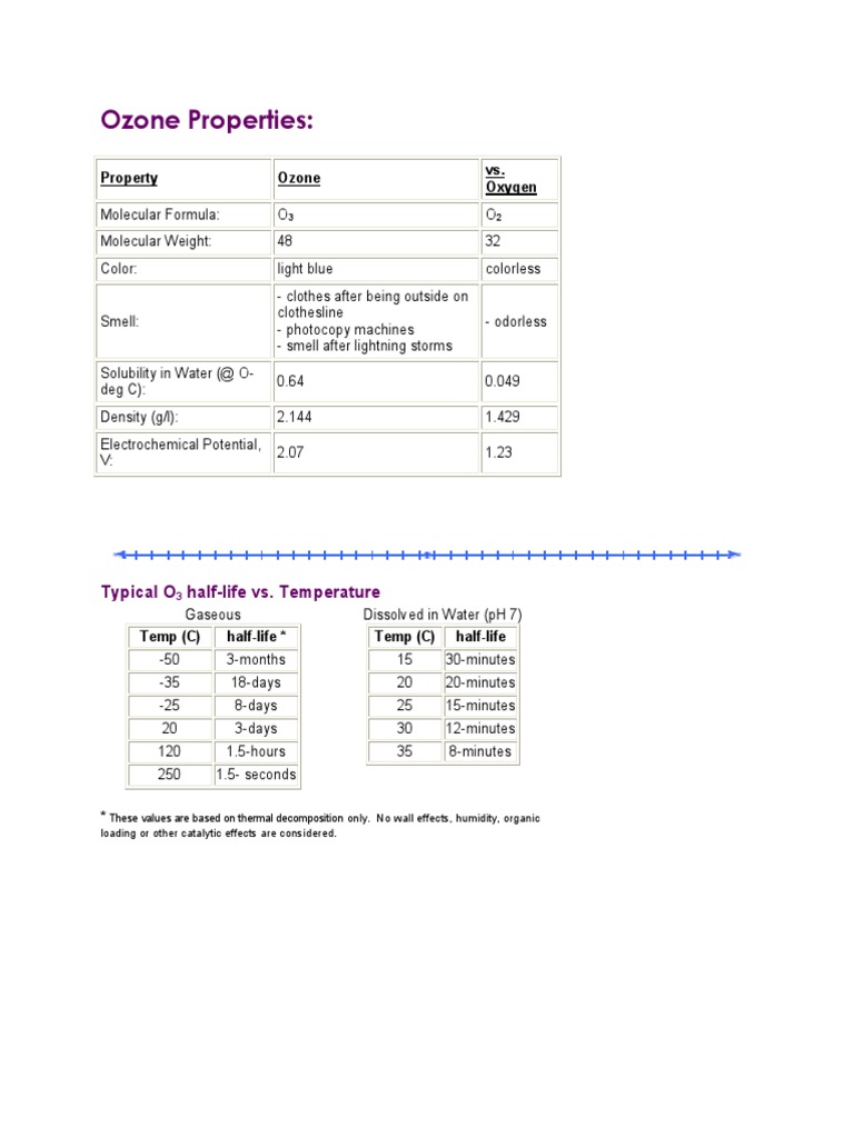 Ozone vs. Oxygen: Properties & Solubility | PDF