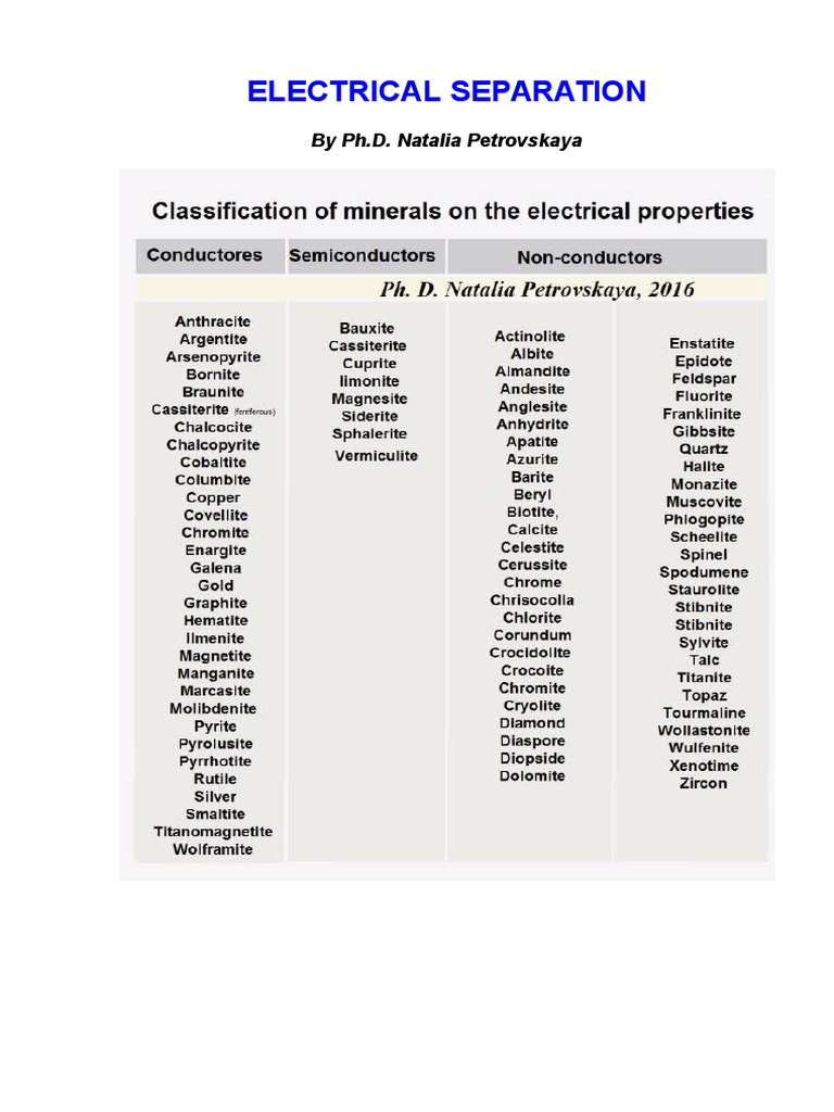 Electrical Separation Minerals Electrostatics