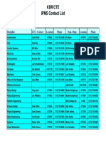 Cte Contacts