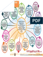 15 Pathways