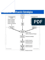 Proceso Estrategico