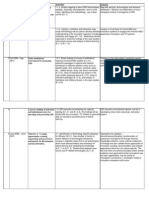 GRIID Project Objectives and Timeline