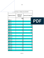 Zahájené Byty Od Ledna Do Září 2016