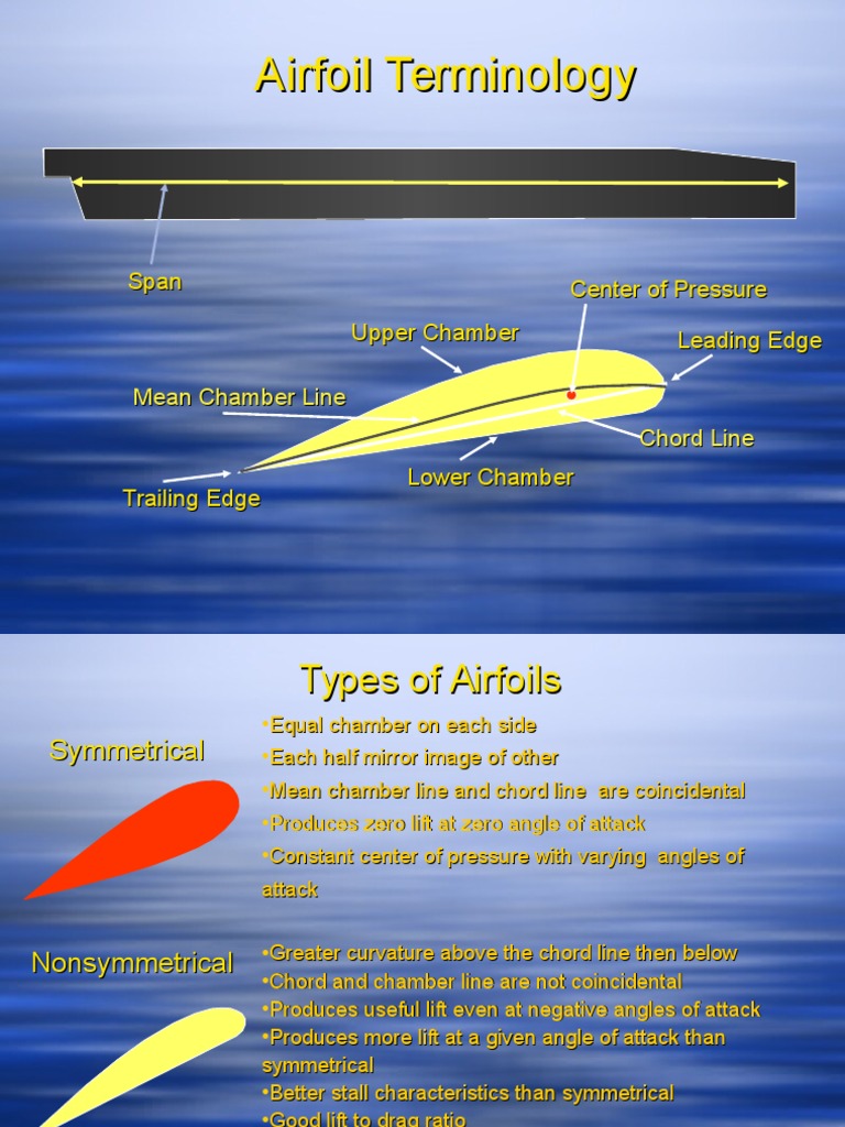 Airfoil Terminology and Types Explained | PDF
