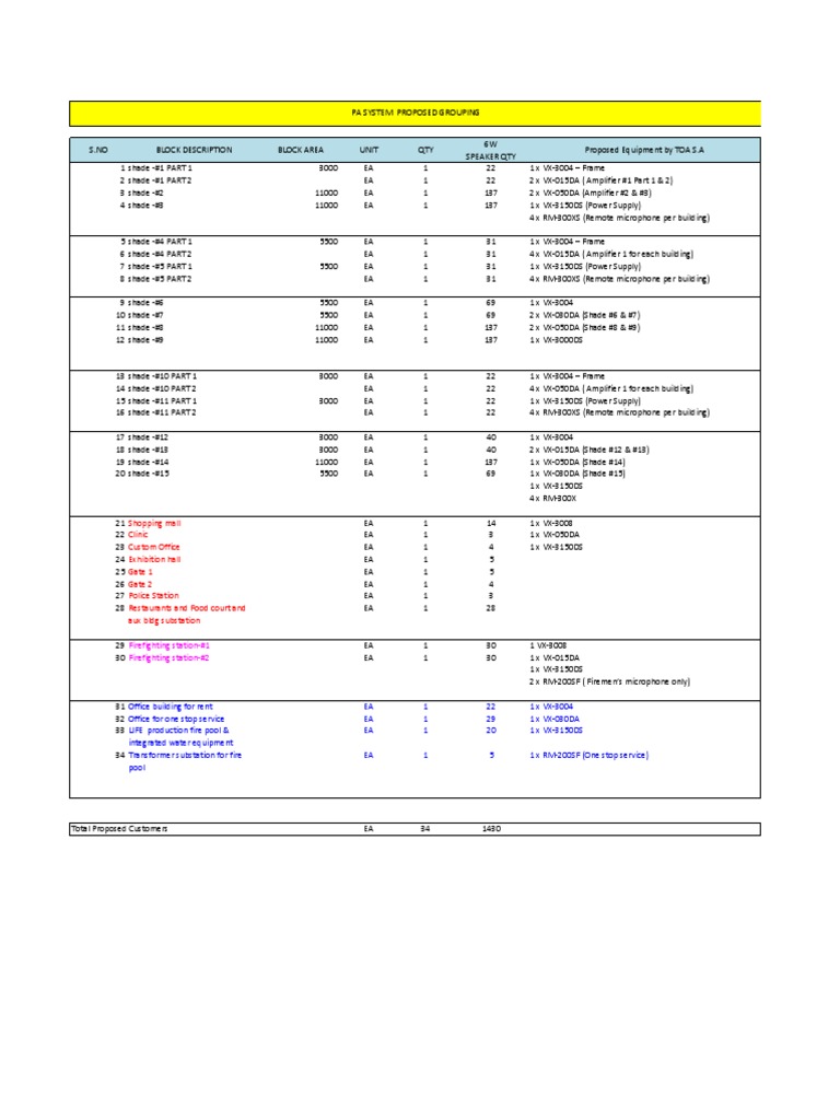 01 Toa VS Itc | PDF