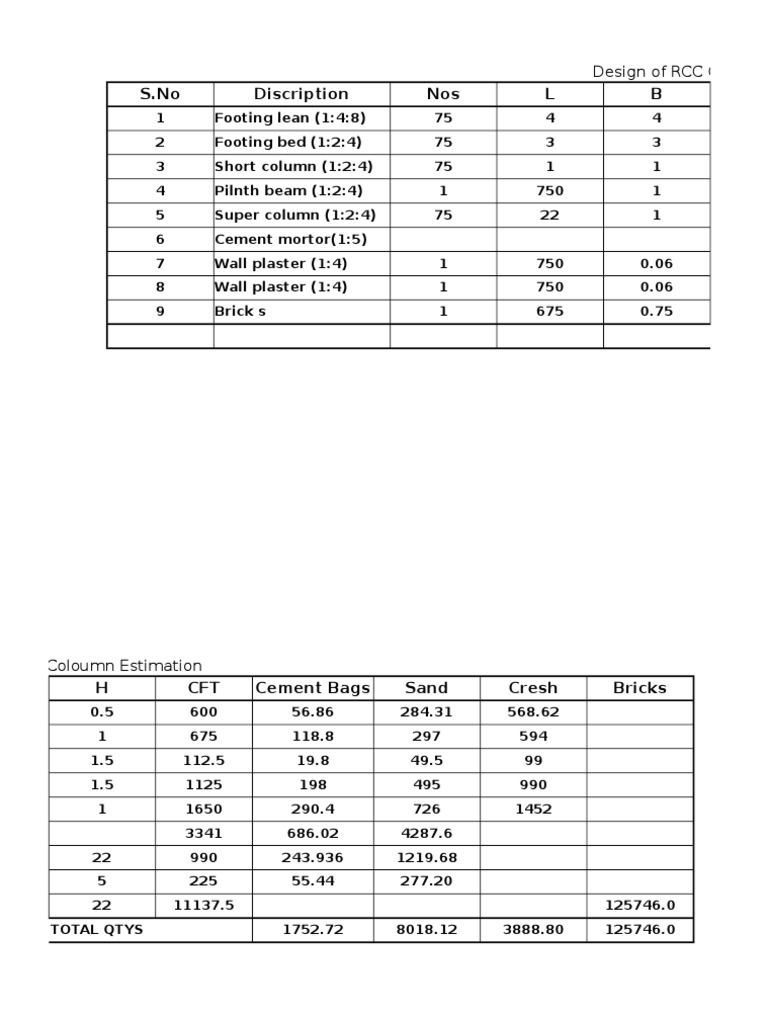 RCC Column Design and Estimation Guide | PDF | Science & Mathematics ...