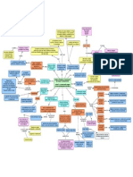 Mapa 2da Unidad Administracion Del Mantenimiento.cmap