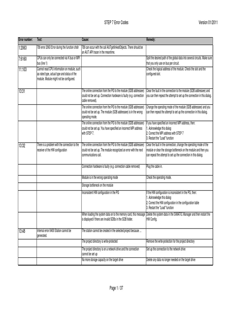 Understanding STEP 7 Error Codes | PDF | Online And Offline | Parameter ...
