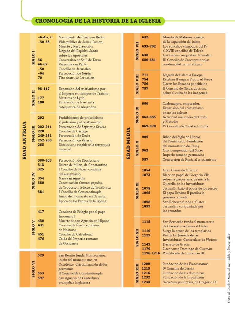 Historia De La Iglesia Cristiana Pdf – GTRN