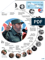 Fidel Castro Timeline