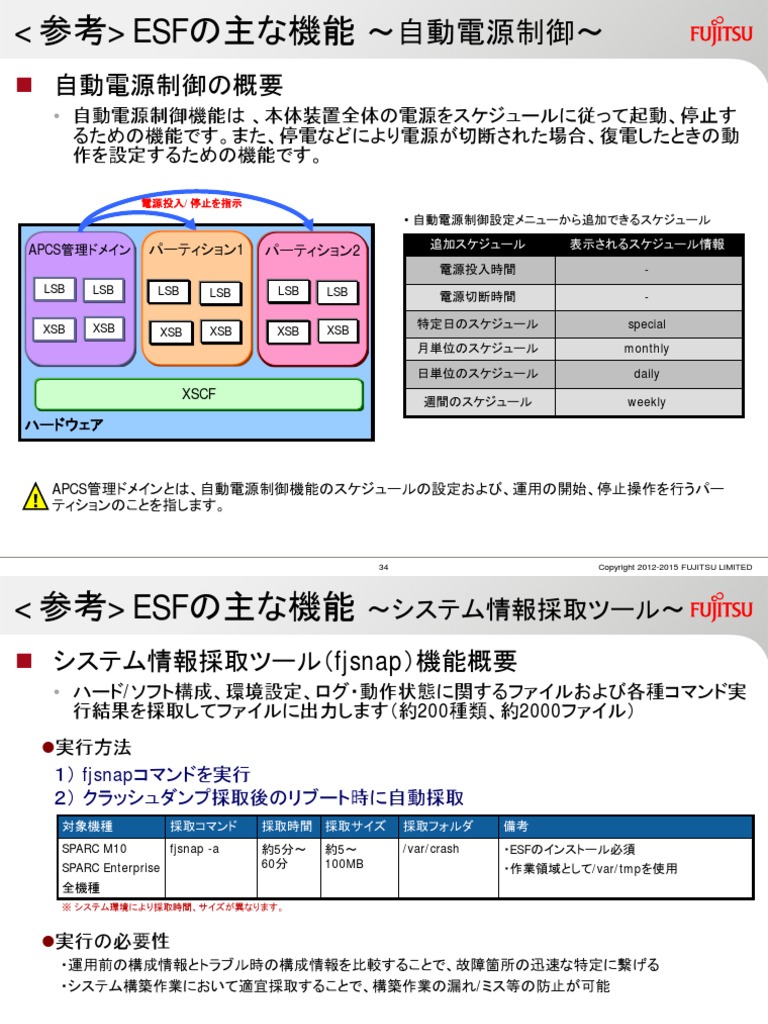 Oracle Solaris 11 Jp Part18