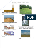 Basic Concept of Geomorphology