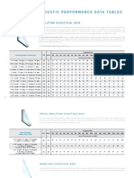 Vira Con Acoustic Perf Data Tables