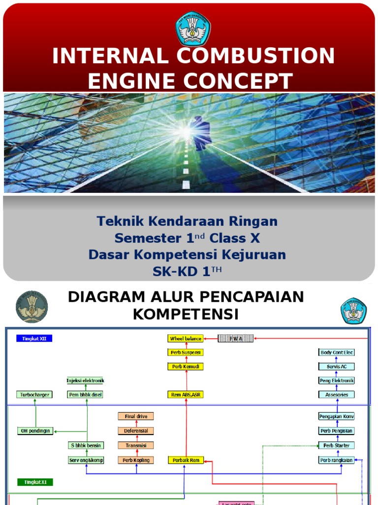 Basic Internal Combustion Engine | PDF | Internal Combustion Engine ...
