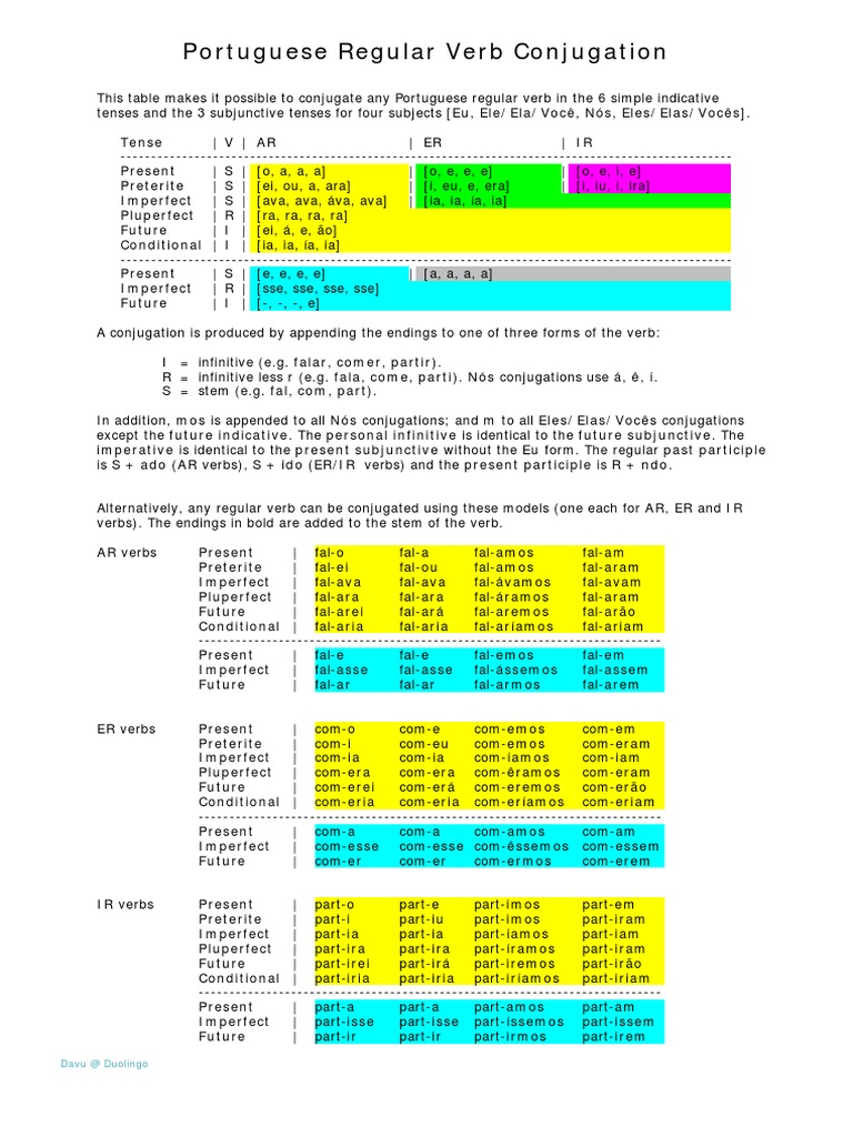 Portuguese Verb Cheat Sheet PDF Estilo (Ficção) Mecânica da Linguagem