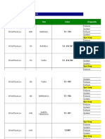 03. Distribucion de Personal 03-07-2016