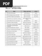 Download PESERTA KURSUS OGOS 2010 by laki_org SN33500443 doc pdf