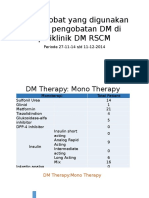 Survey Obat DM Poli Endokrin (Prof.sarwono)