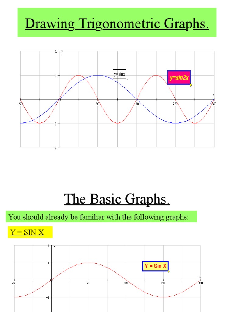 Drawing Trigonometric Graphs. | PDF