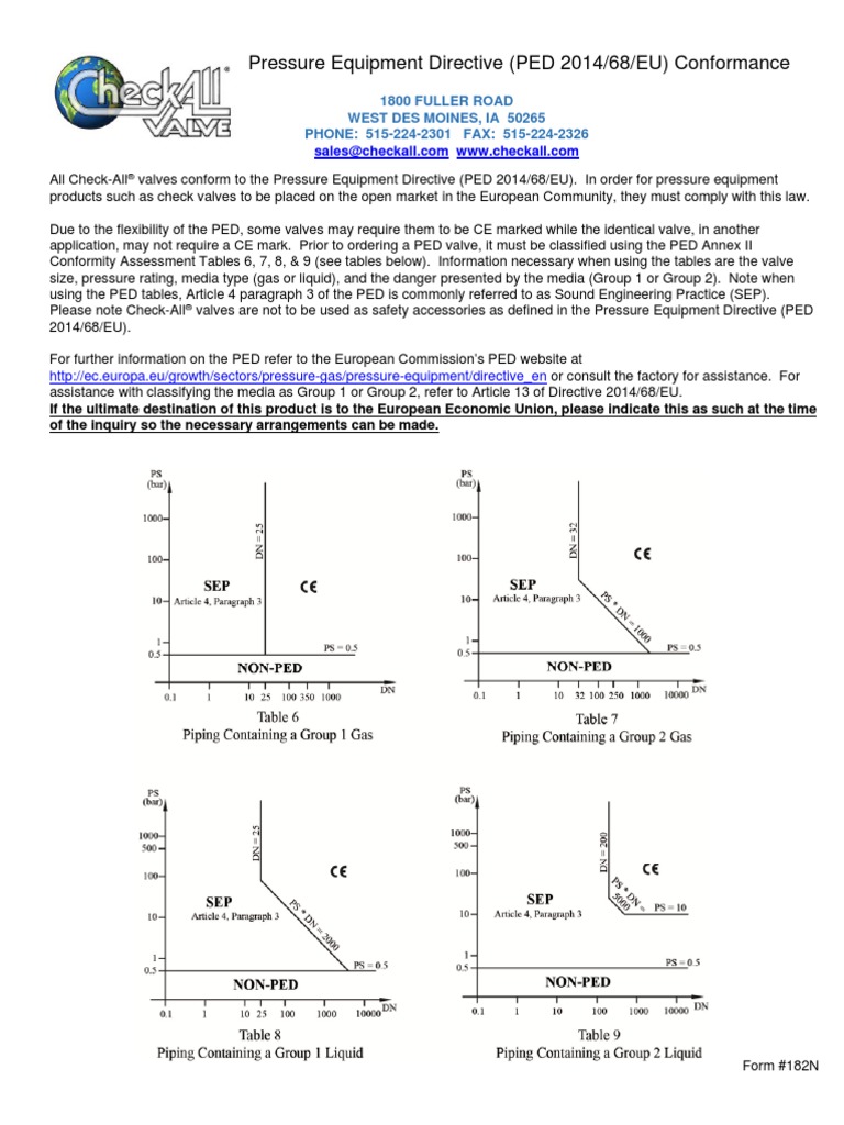 Pressure Equipment Directive Compliance PDF