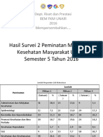 Hasil Survei 2 Peminatan Mahasiswa Kesehatan Masyarakat UNAIR - RISPRES Nov16