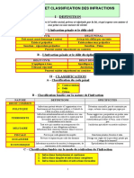 270 Droit Penal Complet-1