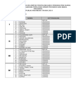 Data Kelompok Penyelenggara Pemungutan Suara Desa Beru