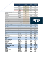 Valor de Mercado de Clubes de La Libertadores 2017 (Ordenados Por Fase de Competicion)