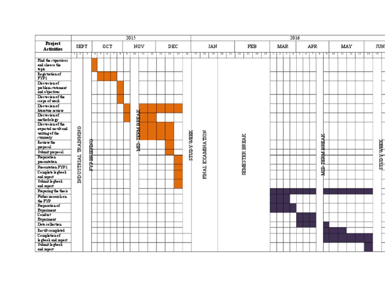 Industrial Training Project Timeline | PDF