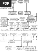 Ammo Flowchart