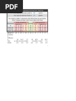 SCA Coffee Cupping Form 2024 | PDF | Coffee | Food And Drink