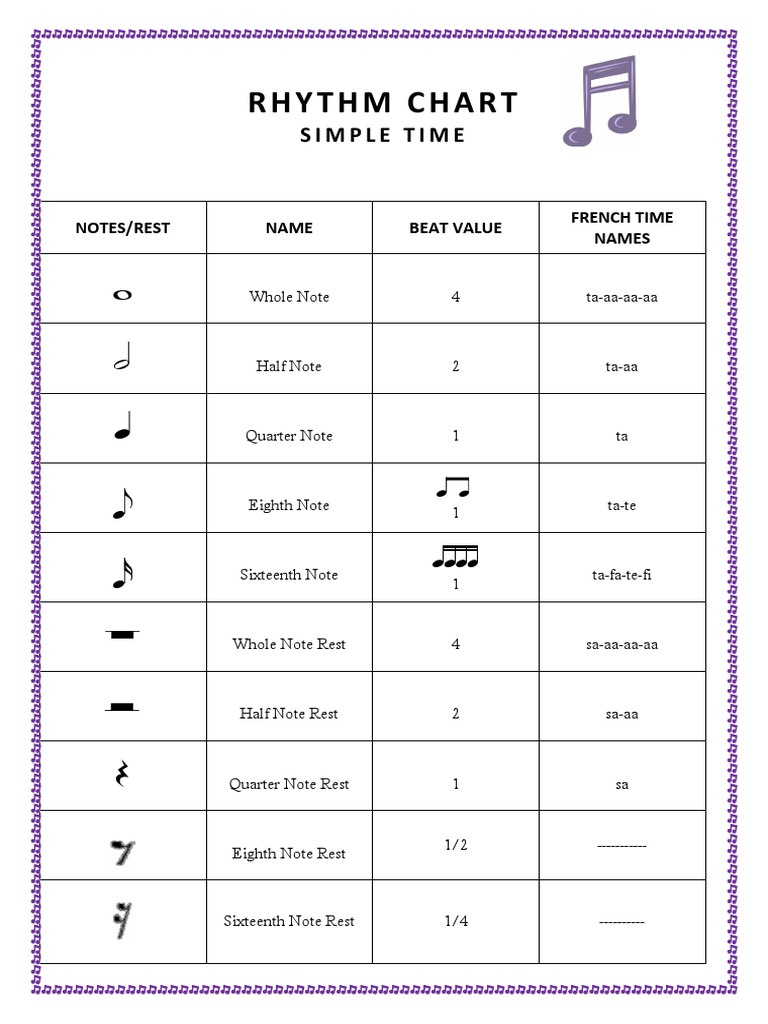 Rhythm Chart - Simple Time - USA | PDF
