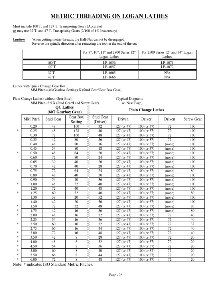 Metric Threading PDF | PDF