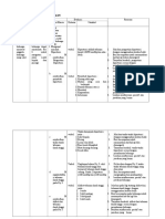 D. Intervensi, Implementasi, Evaluasi HT Dan Ispa