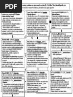 Mapa Conceptual de Autores en Filosofía en La Modernidad