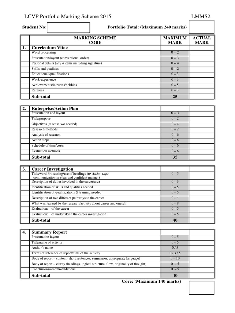 LCVP 2015 Portfolio Marking Scheme Evaluation Communication