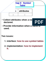 Name Attributes::: Chap 8 Symbol