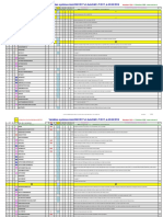 Variables Systemes AutoCAD 2Mxx-ToUTES Les VARIABLES