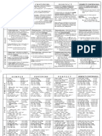 English-Tenses SRP.pdf